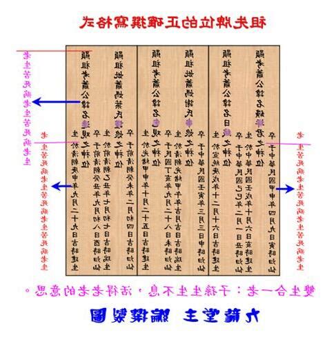 祖先牌位堂號寫錯|自己寫祖先牌位：字數規範、內容格式與擺放指南 